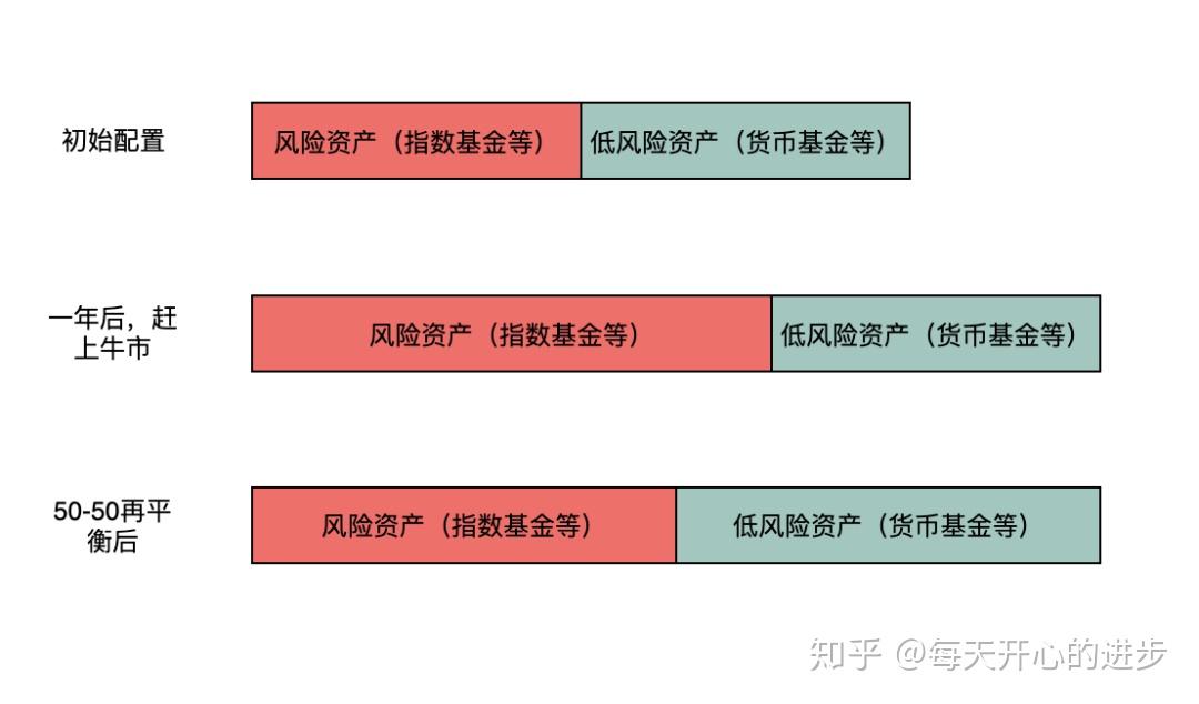 工信部：加强新能源汽车及光伏等行业治理