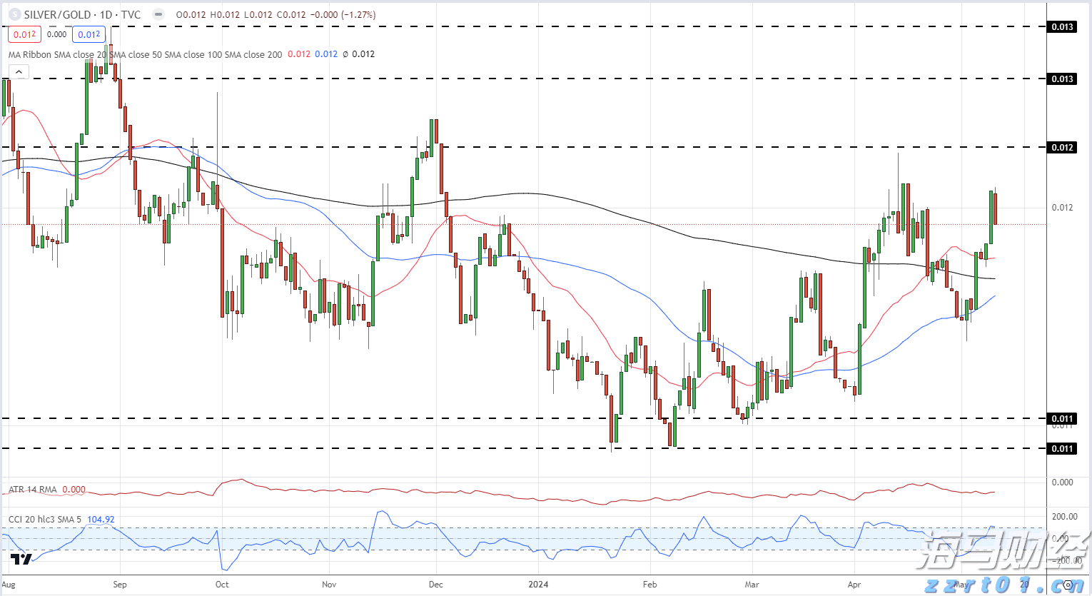 江西开展2023年反不正当竞争“守护”专项执法行动