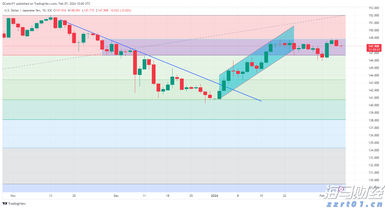 美国财政部长提议9月降息50个基点 期货市场预期极低