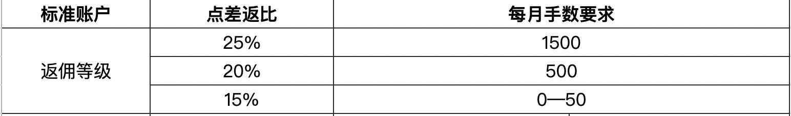 免保育教育费政策覆盖所有幼儿园大班儿童