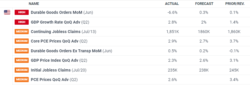 崔东树：2025年1-6月进口汽车22万辆 同比下降32%
