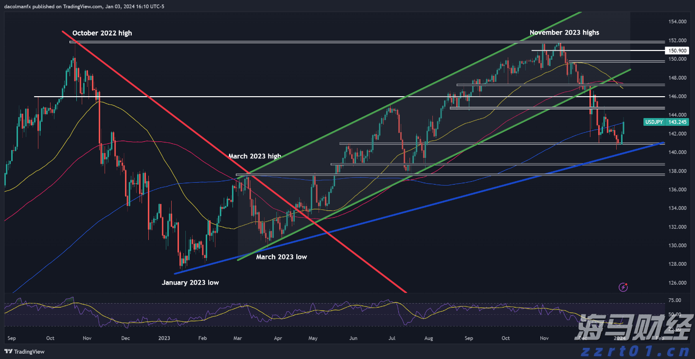 就业见习补贴谁能领？人社部解答