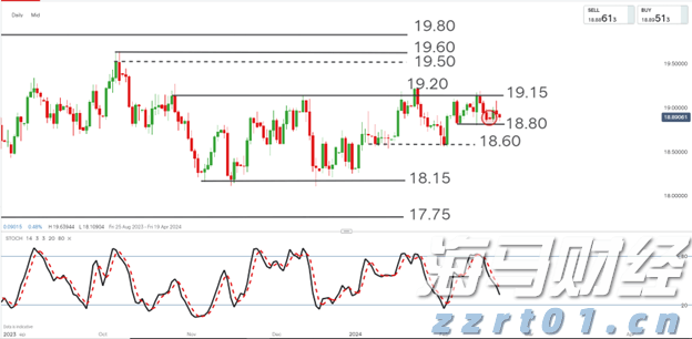 我国开通首条金砖安全智能贸易试点航线