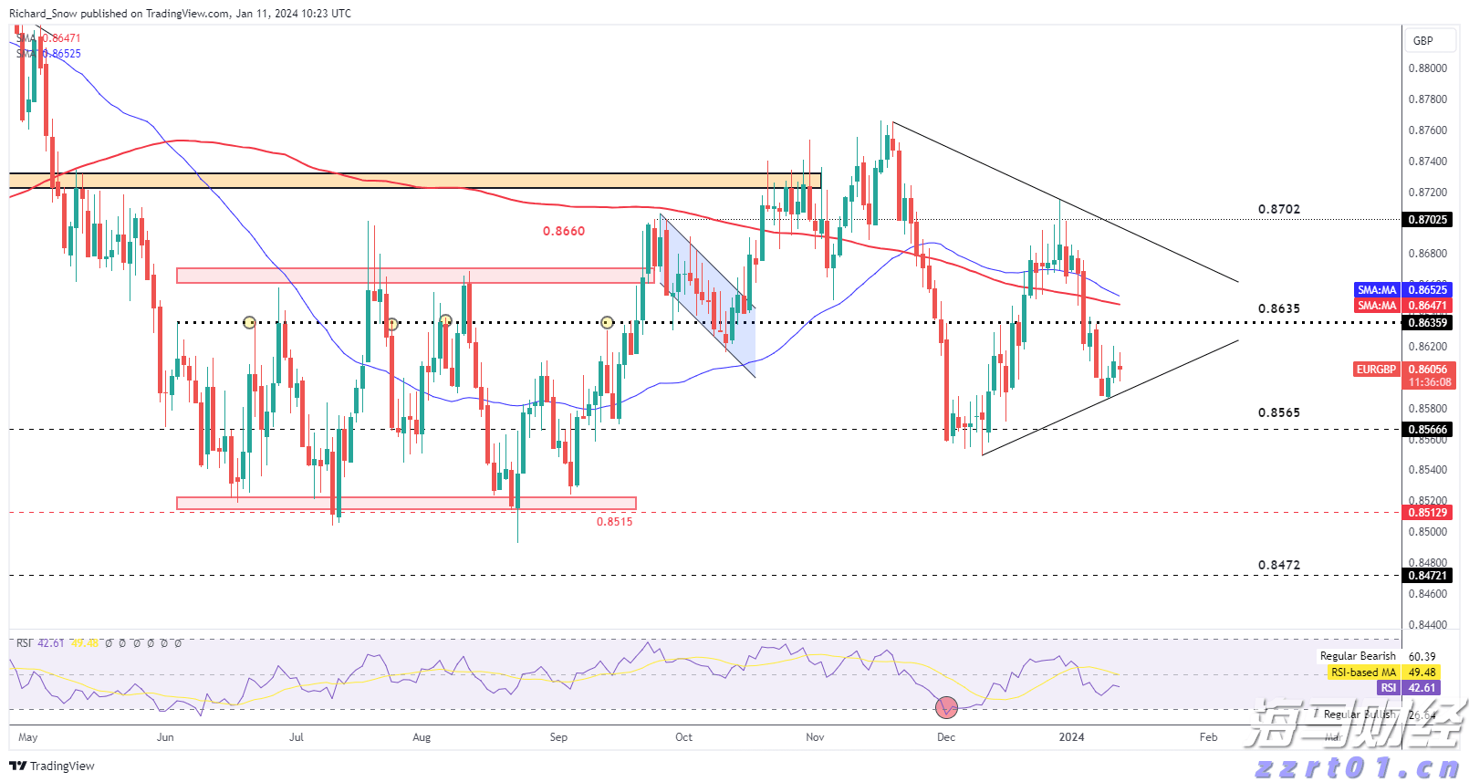 云南推动中老铁路沿线城市市场监管一体化