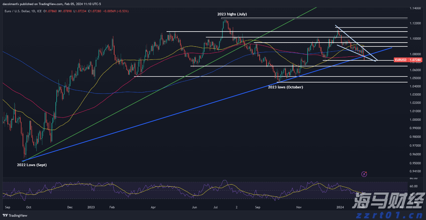 零售与永续基金双轮驱动 黑石(BX.US)Q2可分配收益增长25%