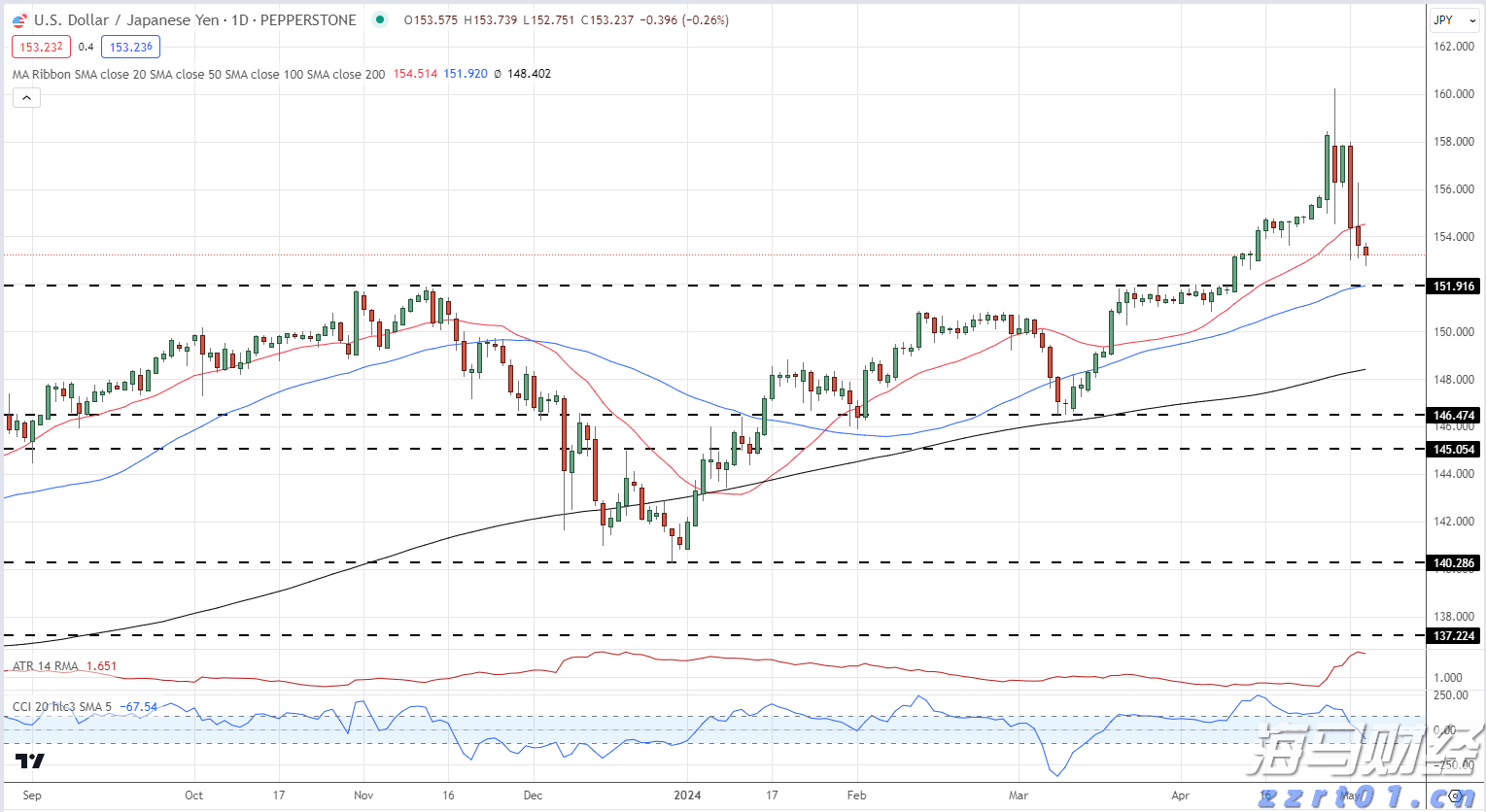摩根士丹利展望：鲍威尔将在杰克逊霍尔“鹰派发声”，抵制市场降息预期