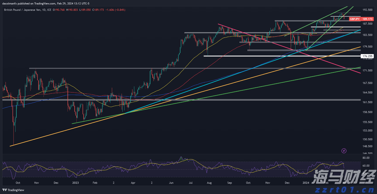 第四届中国（澳门）国际高品质消费博览会暨横琴世界湾区论坛开幕 董明珠发表主旨演讲