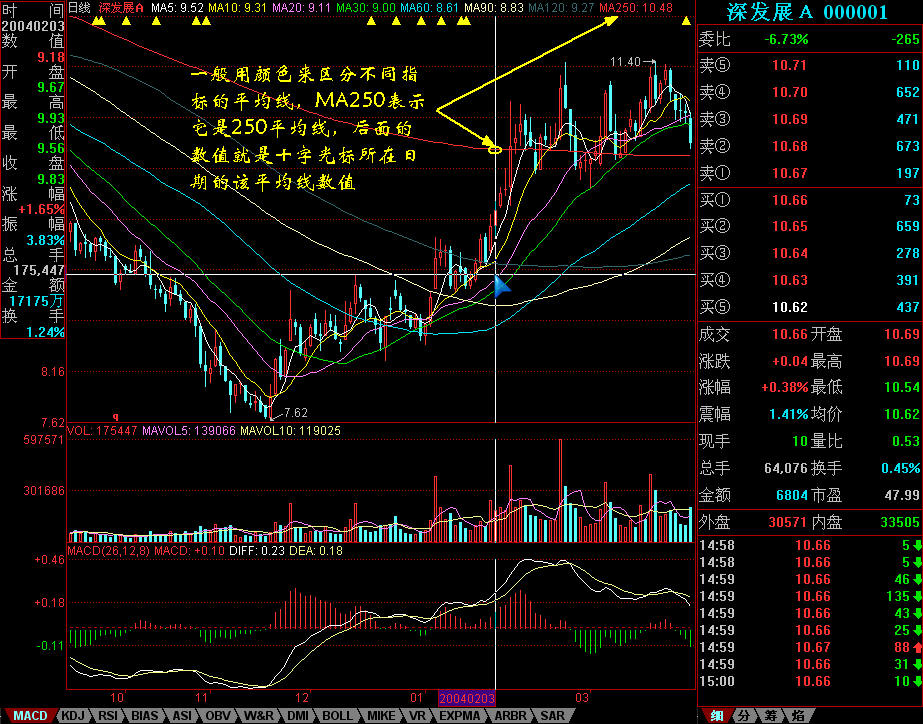 广州“商转公贷款”迎首位申请者，每年还贷少3000余元