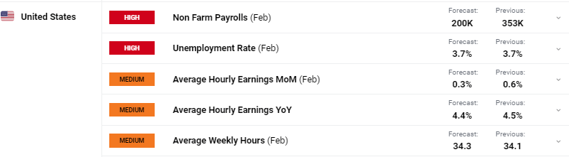 Wedbush：苹果(AAPL.US)新增1000亿美元投资美国为“战略性好棋” 维持“跑赢大盘”评级