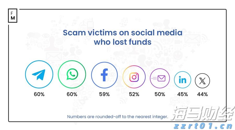 美国电信行业竞争加剧！AT&T(T.US)第二季度财报超预期，移动用户大幅增加