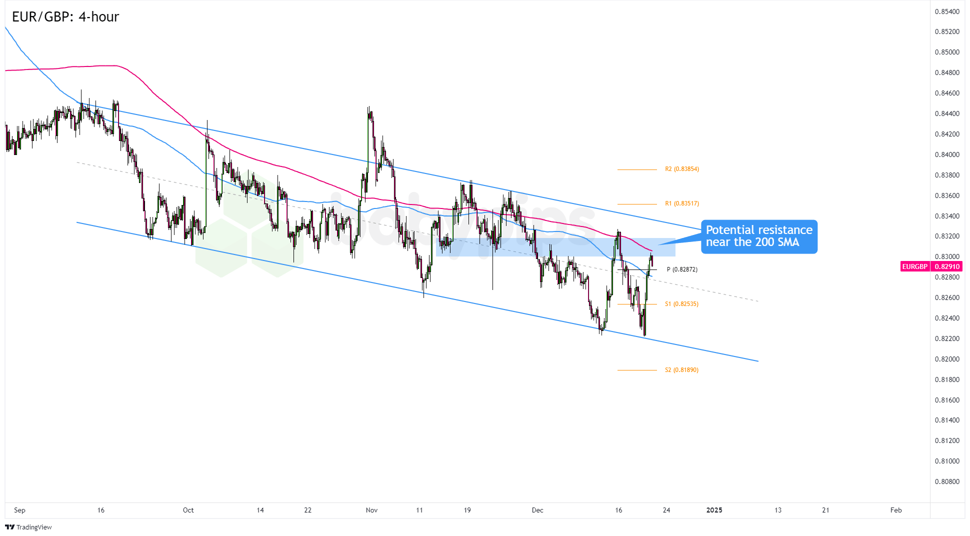 全球股市面临美联储利率决定的“压力测试”