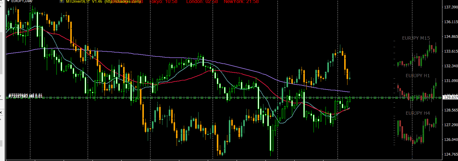 索罗斯Q2持仓:显著增持标普500指数ETF看跌期权 减持阿斯利康(AZN.US)