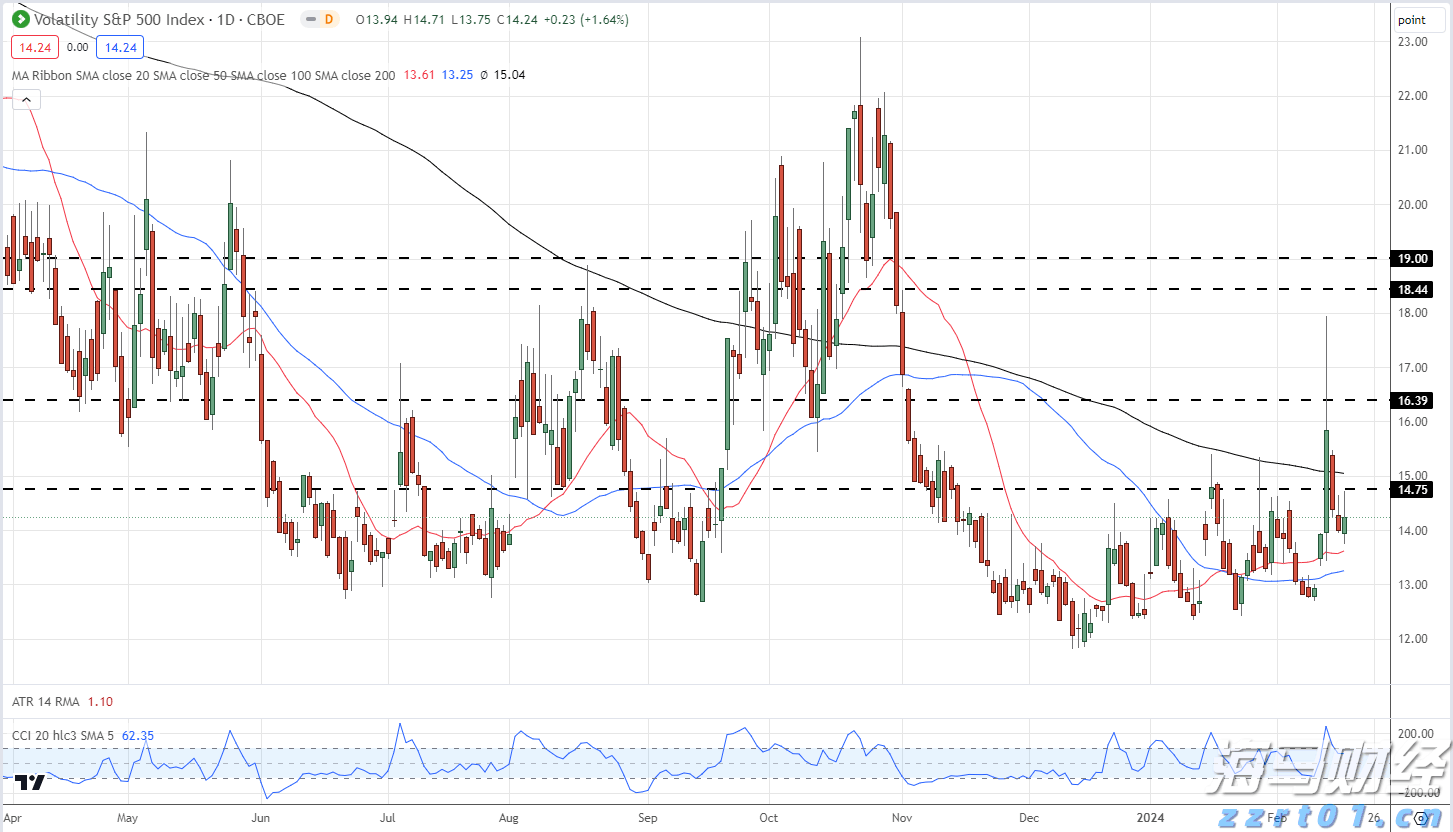 美日贸易协议开辟新前景，日本央行加息概率显著上升