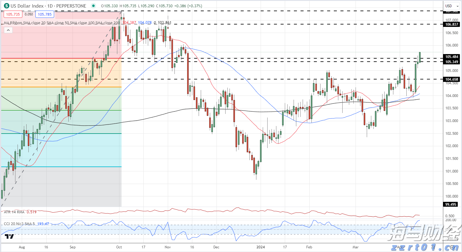 索罗斯Q2持仓：显著增持标普500指数ETF看跌期权 减持阿斯利康(AZN.US)