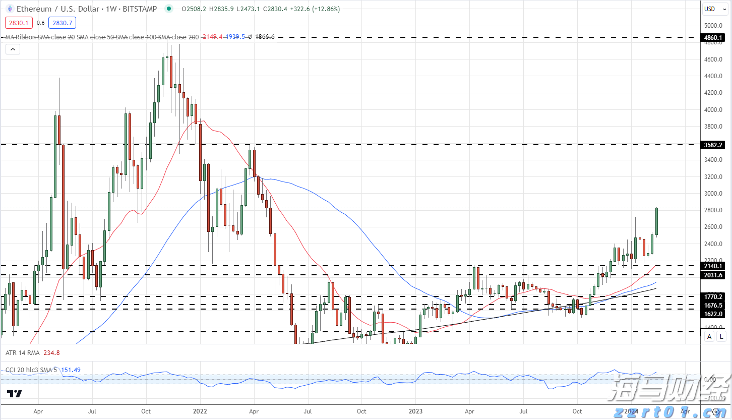 A股开盘速递 | A股震荡走弱！商业航天和脑机接口概念维持强势