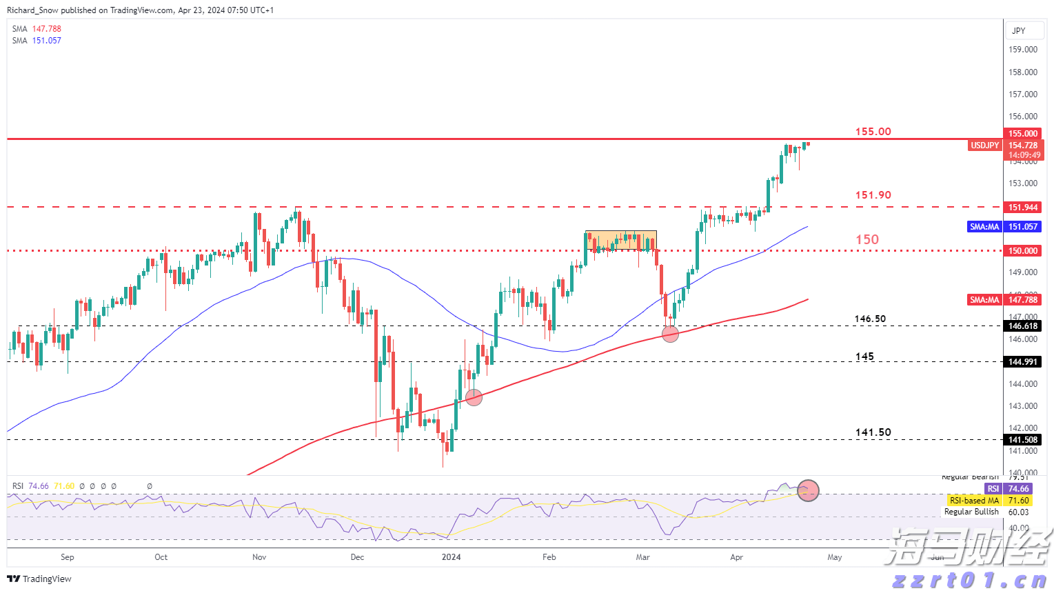 美债收益率警报：今晚CPI或超预期 华尔街押注美联储年内两次降息
