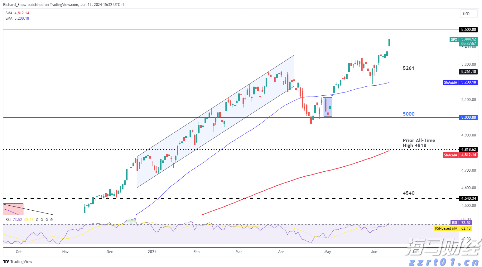 安徽发布食品安全抽检监测数据抽查地方标准