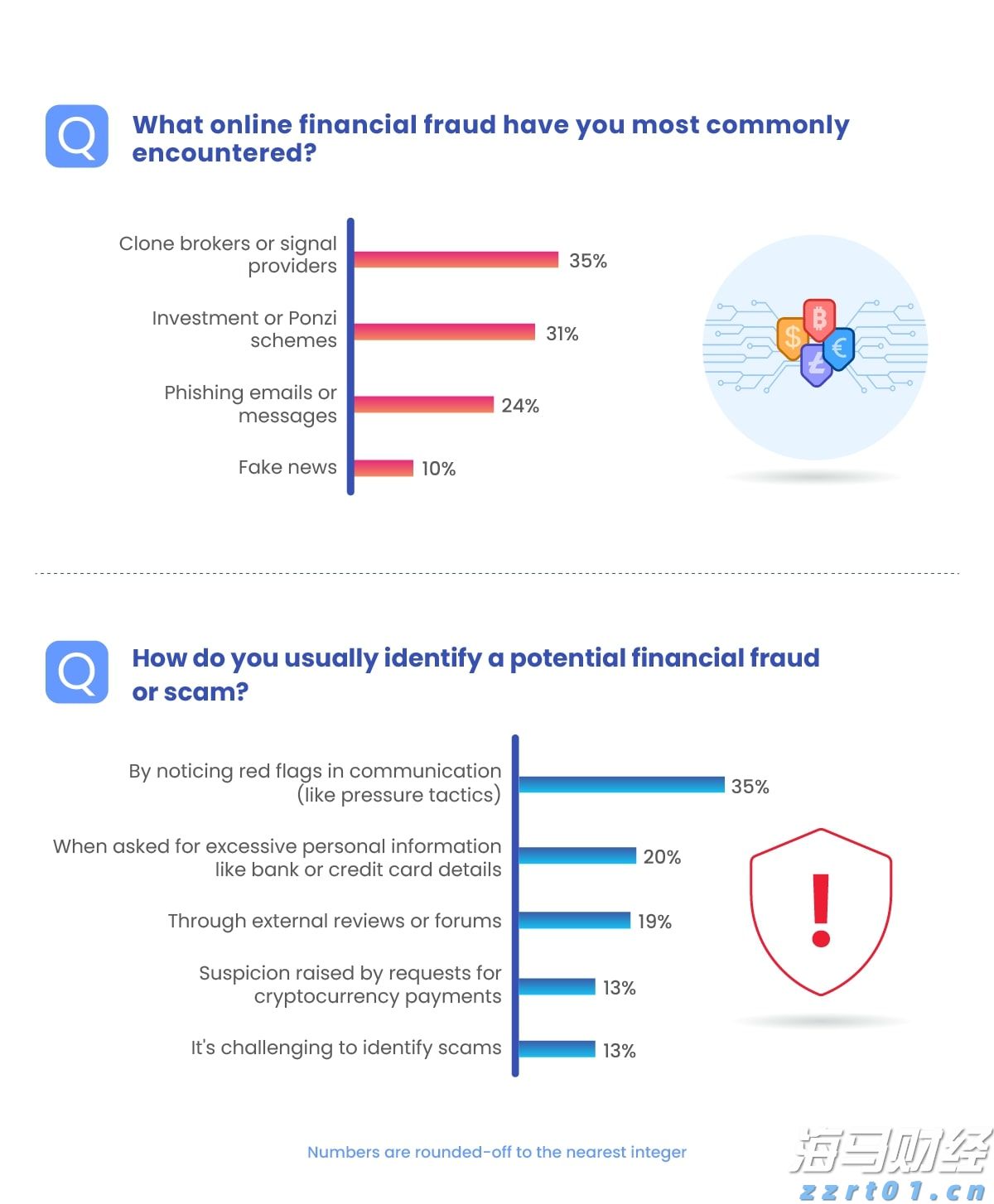 美股动态 | 大部分币圈相关股票下跌 SharpLink Gaming(SBET.US)跌幅超6.5%