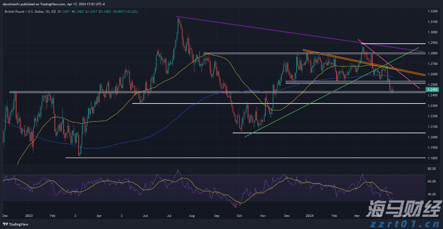 玻璃钢一体化污水处理设备