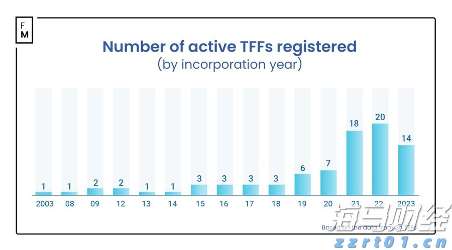 2030年产业规模突破1000亿元，富山工业园打造智能消费终端产业集群